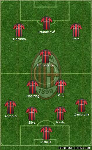 A.C. Milan Formation 2010
