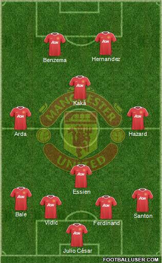 Manchester United Formation 2010