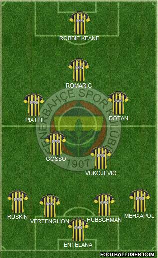 Fenerbahçe SK Formation 2010