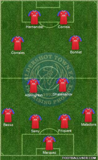 Aldershot Town Formation 2010