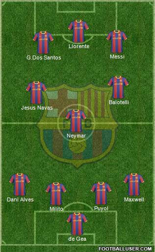 F.C. Barcelona Formation 2010