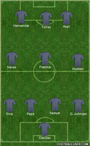 Football Manager Team Formation 2010