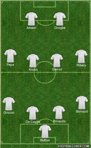 Dream Team Formation 2010