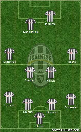 Juventus Formation 2010