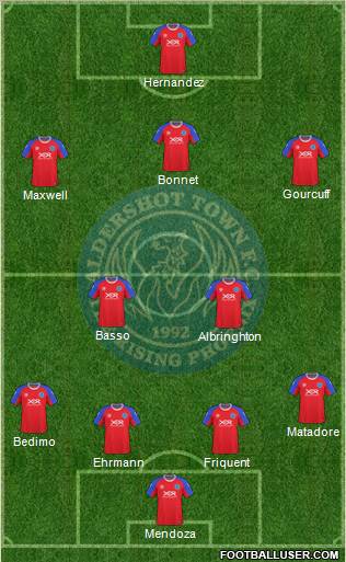 Aldershot Town Formation 2010