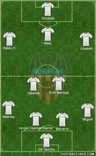 Valencia C.F., S.A.D. Formation 2010
