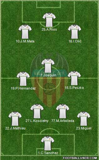 Valencia C.F., S.A.D. Formation 2010