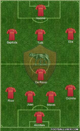 AS Roma Formation 2010