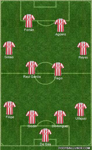Atlético Madrid B Formation 2010