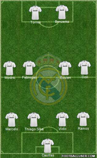 Real Madrid C.F. Formation 2010