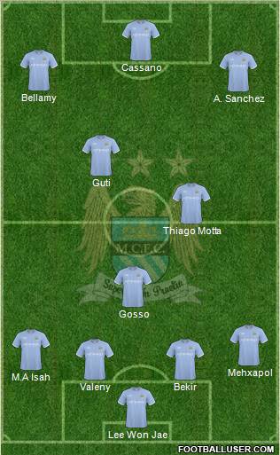 Manchester City Formation 2010
