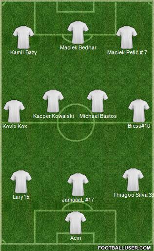 Champions League Team Formation 2010