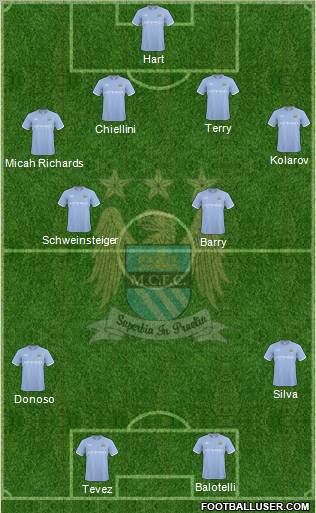 Manchester City Formation 2010