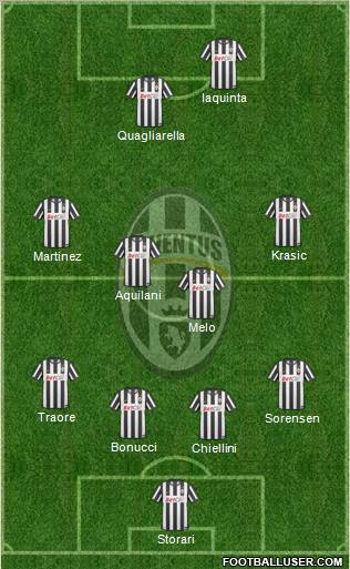 Juventus Formation 2010