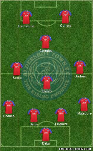 Aldershot Town Formation 2010