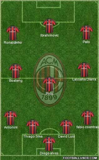 A.C. Milan Formation 2010