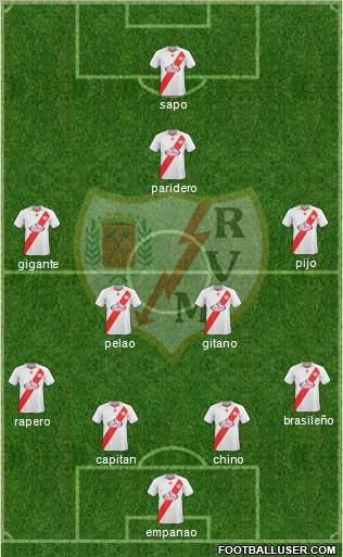 Rayo Vallecano de Madrid S.A.D. football formation