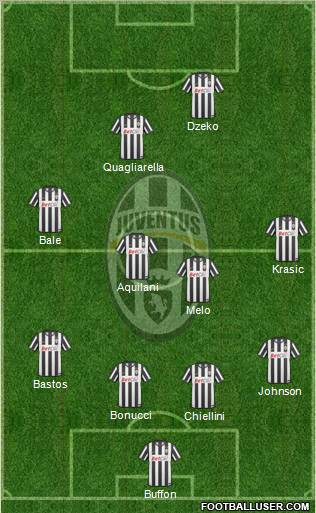 Juventus Formation 2010
