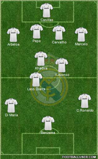Real Madrid C.F. Formation 2010