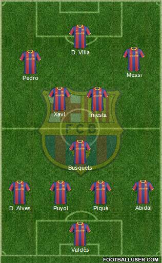 F.C. Barcelona Formation 2010