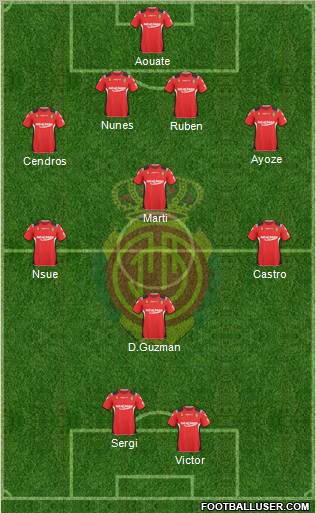 R.C.D. Mallorca S.A.D. football formation