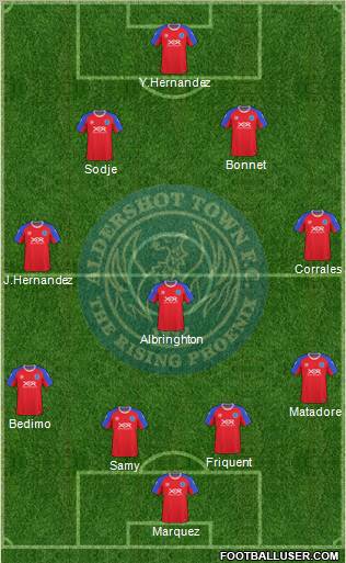 Aldershot Town Formation 2010