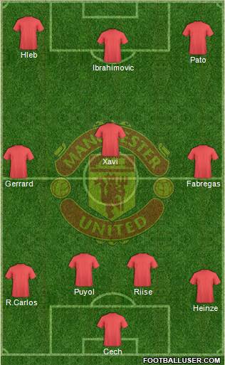 Manchester United Formation 2010