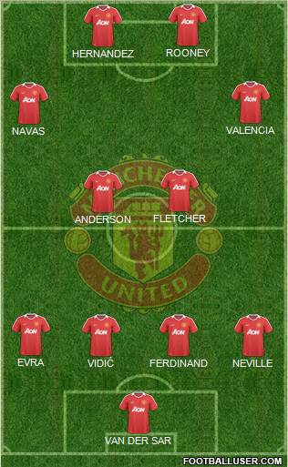 Manchester United Formation 2010