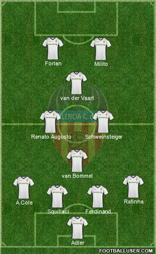Valencia C.F., S.A.D. Formation 2010