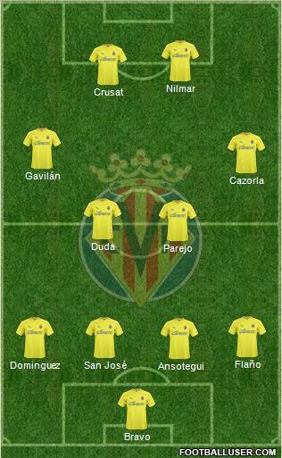 Villarreal C.F., S.A.D. Formation 2010