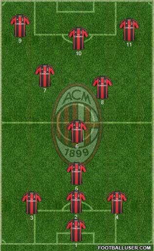 A.C. Milan Formation 2010