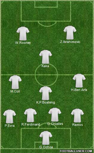 Dream Team Formation 2010