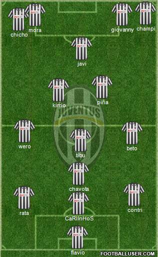 Juventus Formation 2010