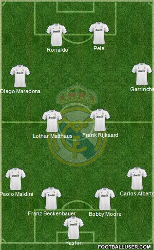 Real Madrid C.F. Formation 2010