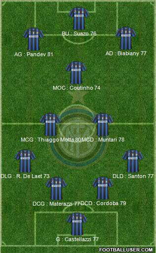 F.C. Internazionale Formation 2010