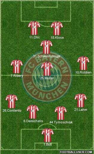 FC Bayern München Formation 2010