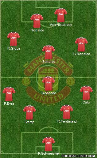 Manchester United Formation 2010