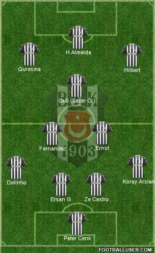 Besiktas JK Formation 2010