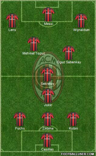 A.C. Milan Formation 2010