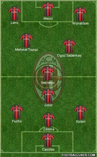 A.C. Milan Formation 2010