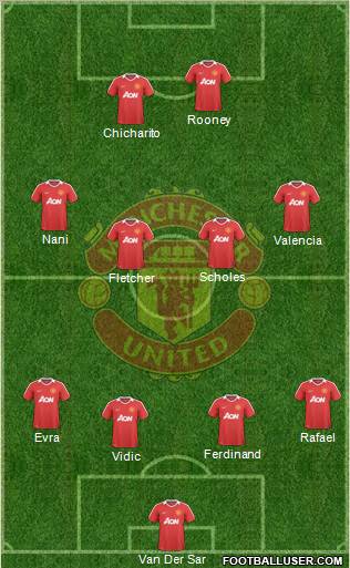 Manchester United Formation 2010