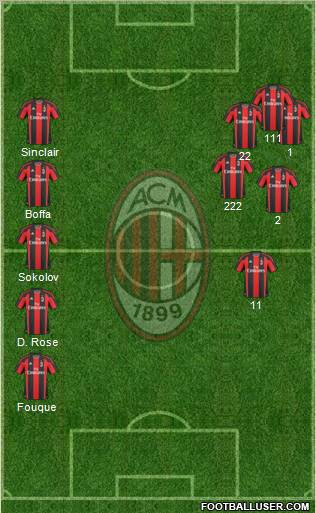 A.C. Milan Formation 2010