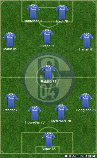FC Schalke 04 Formation 2010