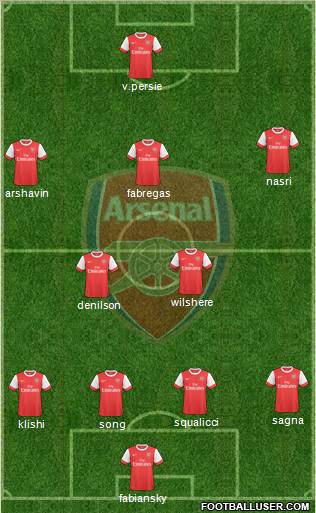 Arsenal Formation 2010