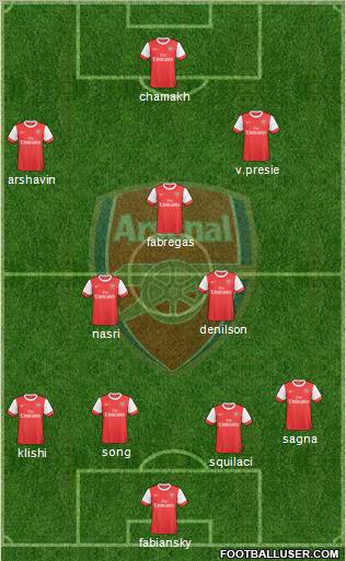 Arsenal Formation 2010