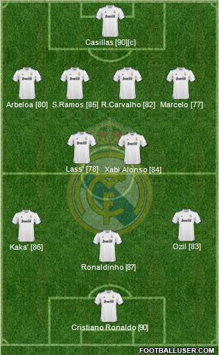 Real Madrid C.F. Formation 2010
