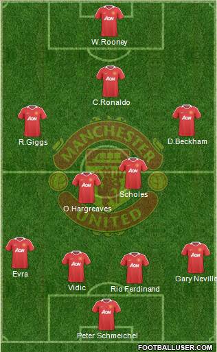 Manchester United Formation 2010