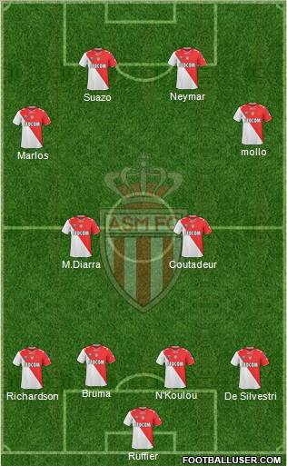 AS Monaco FC 4-2-2-2 football formation