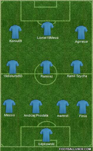 Champions League Team Formation 2010