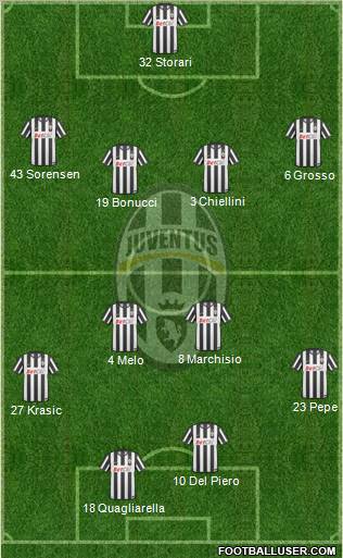 Juventus Formation 2010